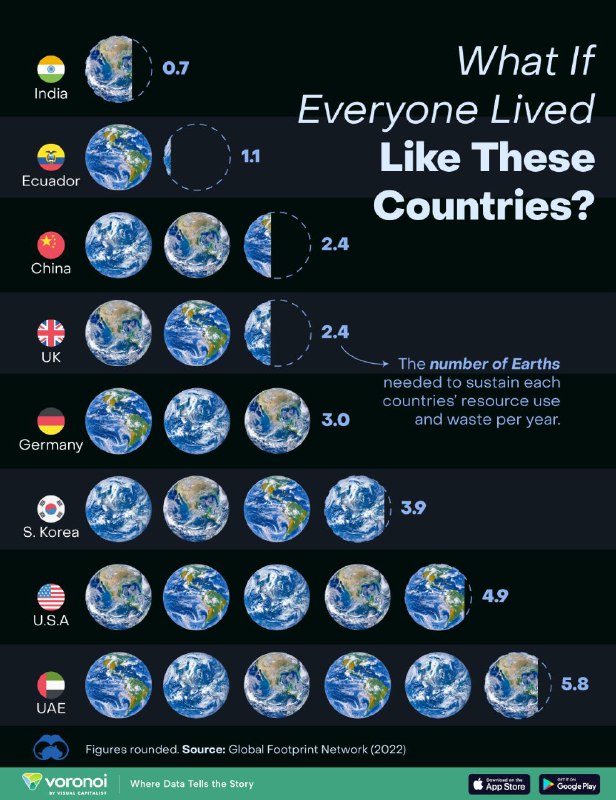 ***🌍***Количество планет, необходимое для разных образов …