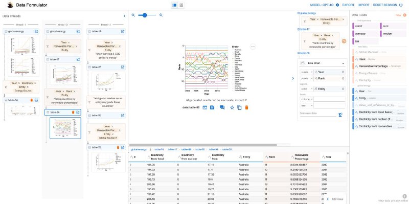 [**Data Formulator**](https://github.com/microsoft/data-formulator)***🔥***