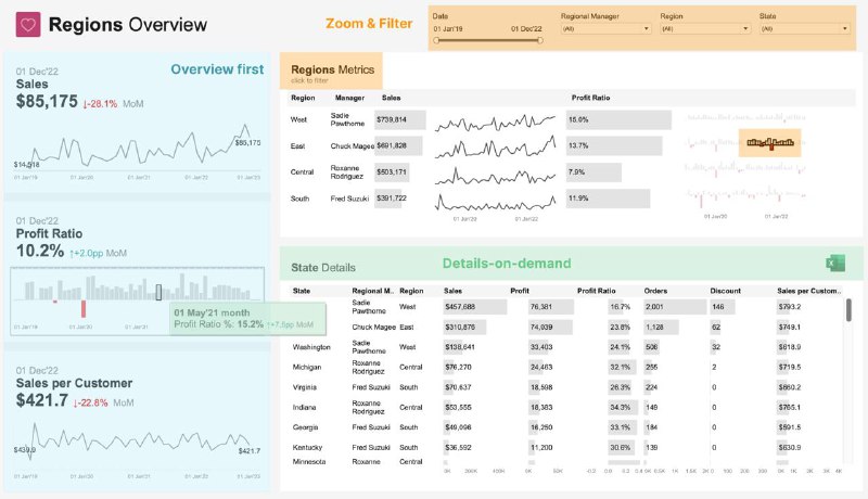 ***📍*****overview first, zoom and filter, then …