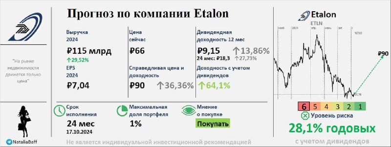 ***🏠*** **Etalon** **Group**[Предыдущий реализованный прогноз +69,11%](https://t.me/NataliaForecast/1920)[Предыдущий …