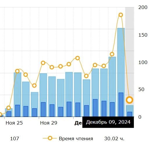 Для получения комстатуса на АТ одно …