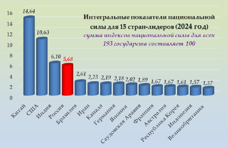 Институт демографической политики имени Д. И. …