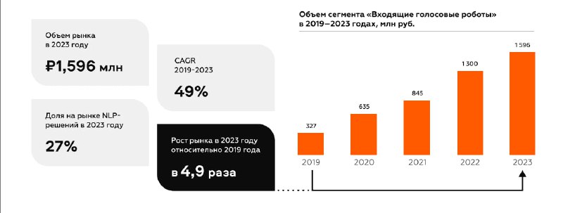 Naumen: Contact Center & CX