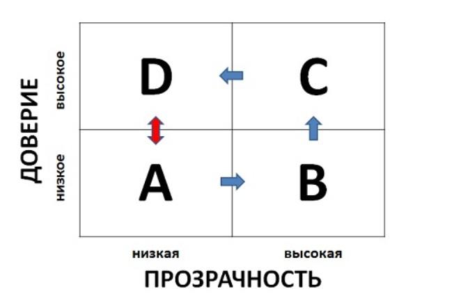 **Прозрачность стоит денег**