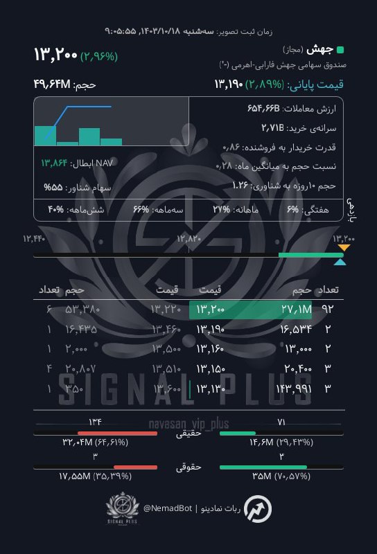 [#جهش](?q=%23%D8%AC%D9%87%D8%B4)