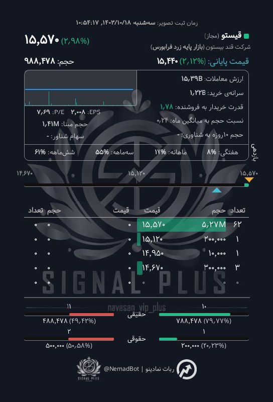 [#قیستو](?q=%23%D9%82%DB%8C%D8%B3%D8%AA%D9%88)