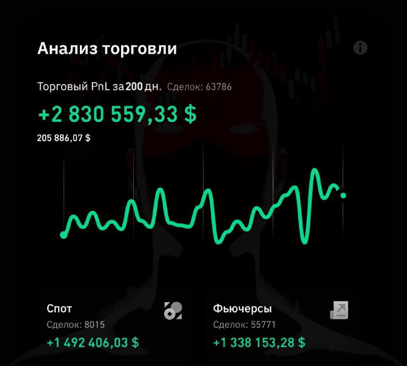 ***💰*** **Это вам подарок в честь …