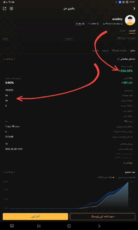 ***⭕️***نتایج شروع هفته ی جدید کپی …
