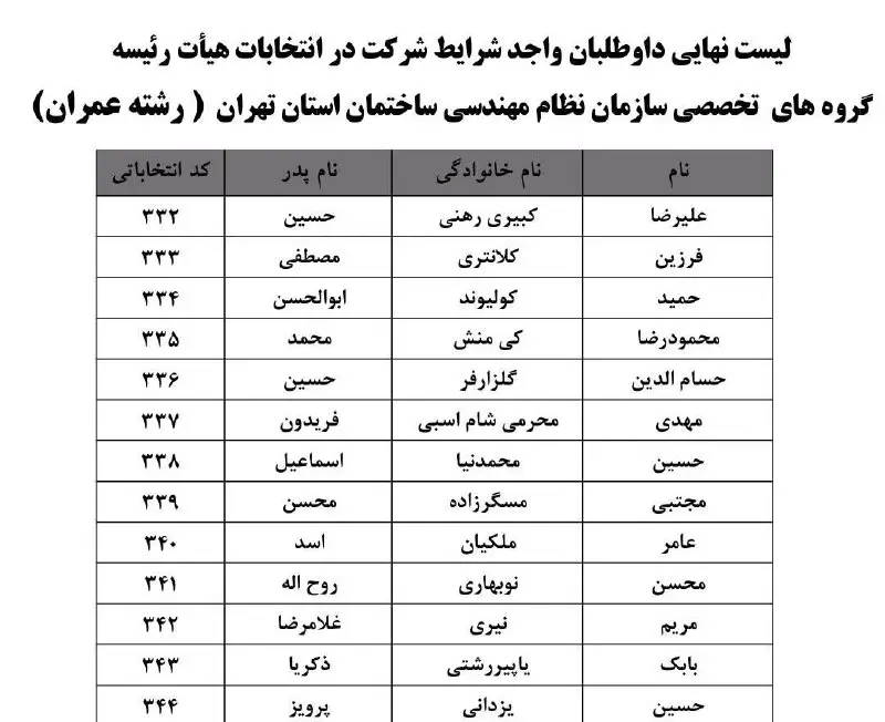 كانال ناظران ،مجريان و طراحان برتر