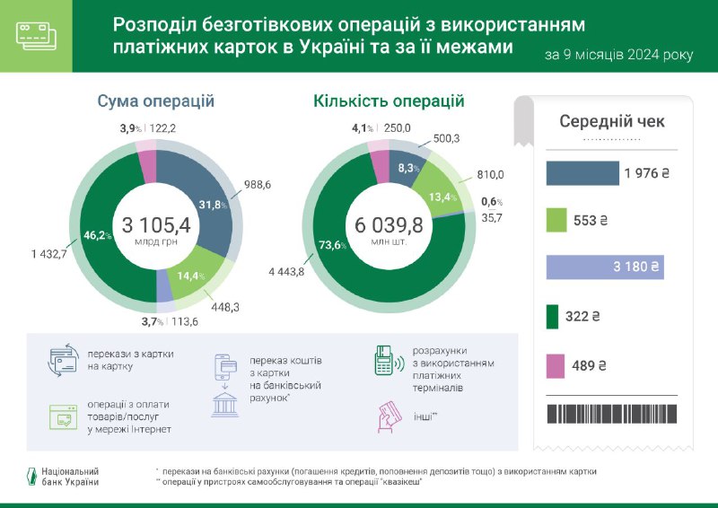 НБУ | Знати. Розуміти