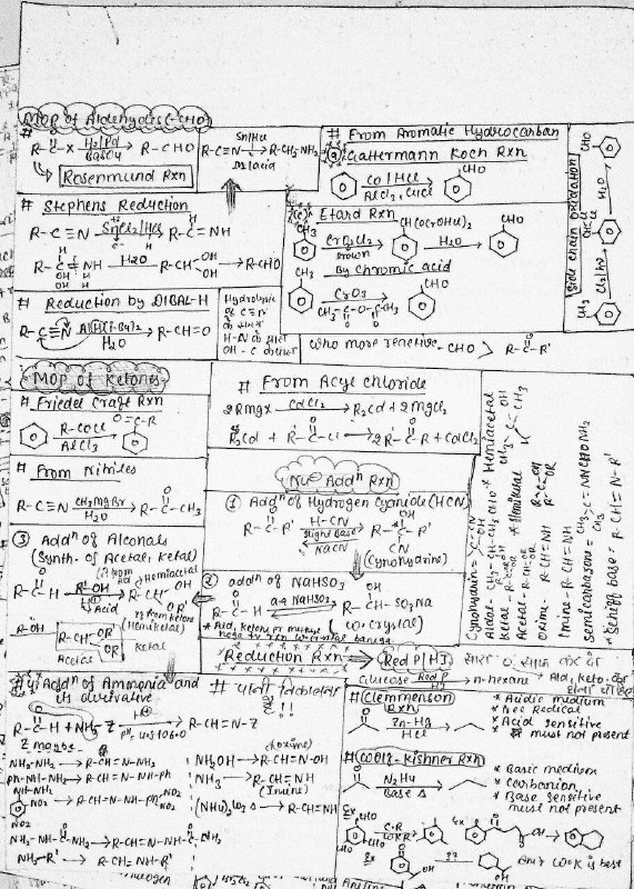 NCERT Chemistry Quiz