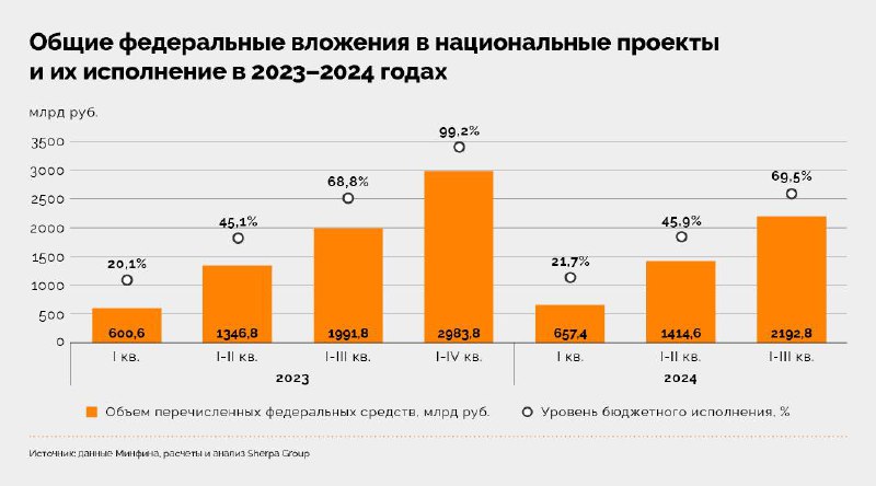 ***🔽*****Бюджетное исполнение комплексного плана модернизации и …