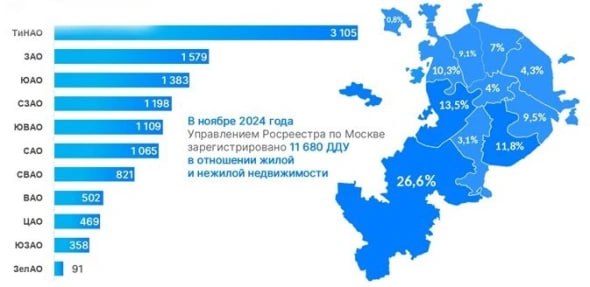 Недвижимость PRO | Москва МО