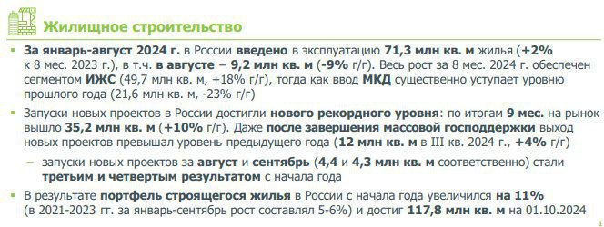 **Жилищное строительство РФ, дайджест ДОМ РФ …