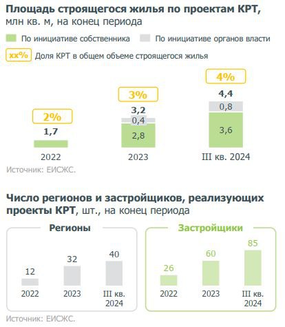 Недвига Tech — недвижимость и цифровизация