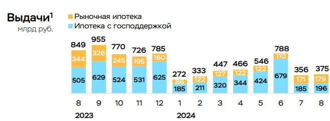 Несмотря на отмену массовой льготной ипотеки, …