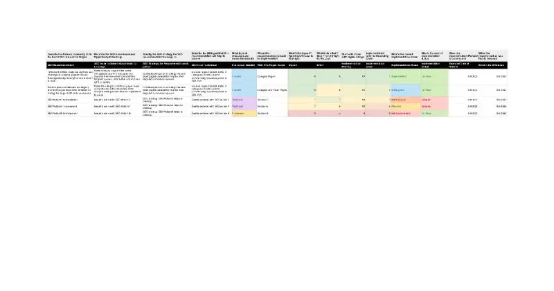 **SEO Recommendations Prioritization Template**