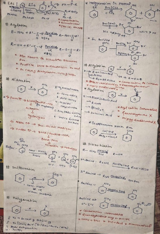 NEET | JEE | Handwritten Notes