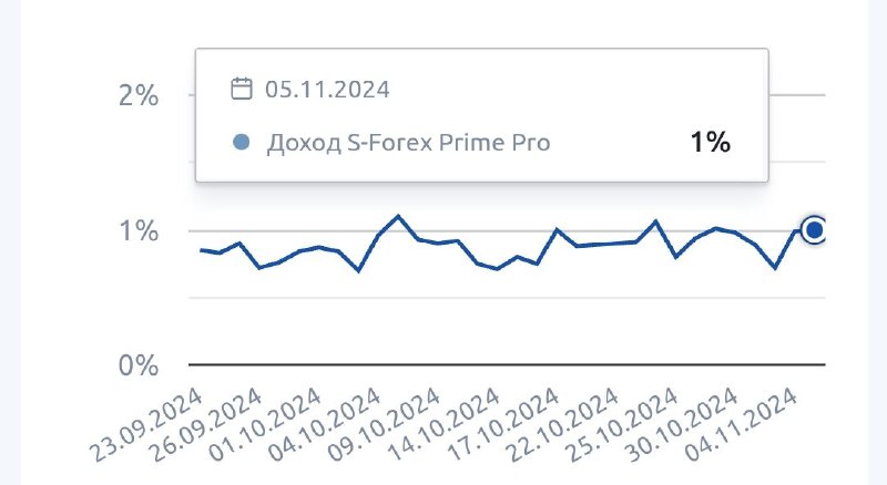 S-Forex Prime PRO - 1.00%***🌴******🚀******🚀******🚀***