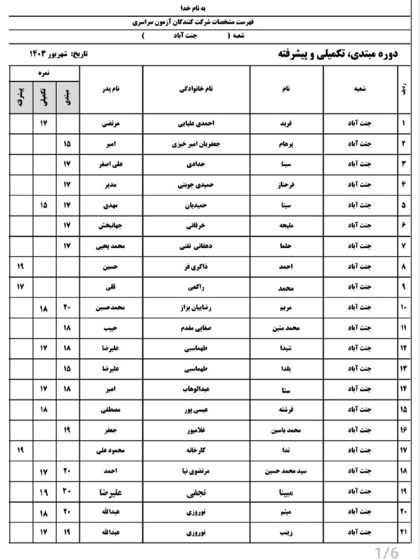 نتایج آزمون خط تحریری شهریور ۱۴۰۳