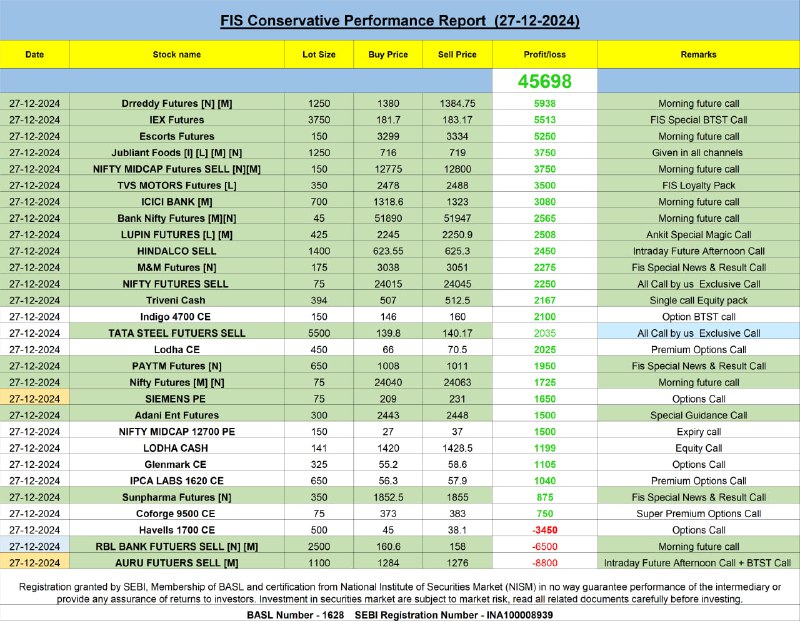 Financial Independence Services - Sebi Registered …