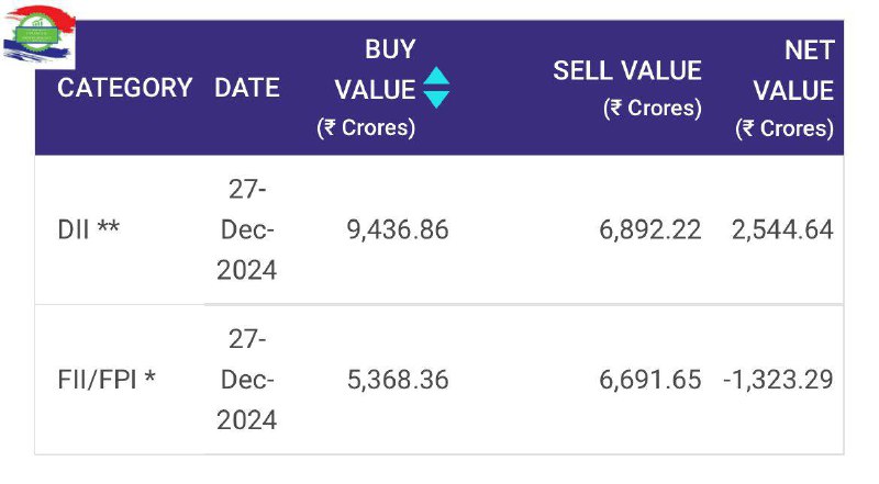 Financial Independence Services - Sebi Registered …