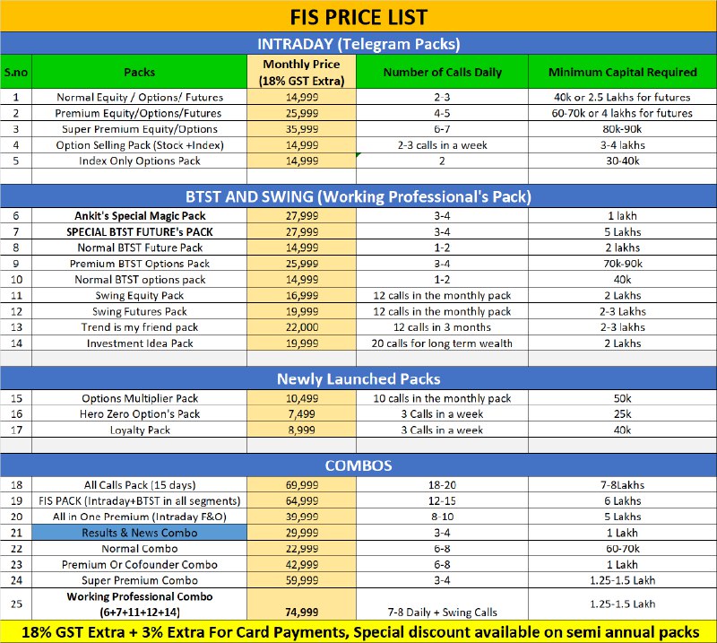 FIS offers 25 different packs to …