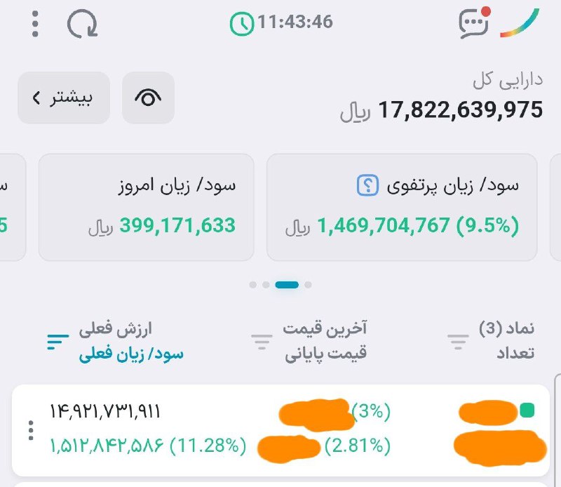 [**#سبدگردانی**](?q=%23%D8%B3%D8%A8%D8%AF%DA%AF%D8%B1%D8%AF%D8%A7%D9%86%DB%8C) **سود امروز***🔝***