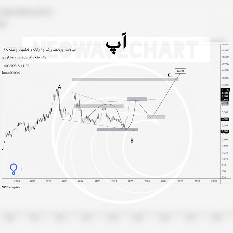 [#آپ](?q=%23%D8%A2%D9%BE)