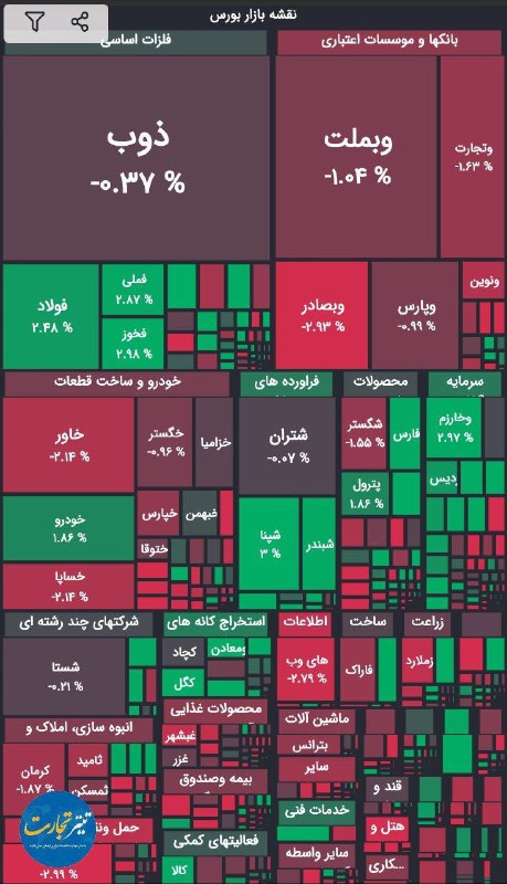 ***📊***شاخص کل بورس در پایان معاملات …