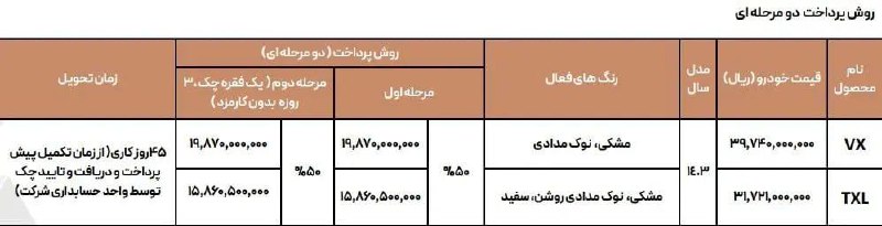 فروش ۲ خودرو چینی لوکس از …