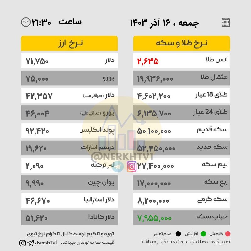 جمعه ۱۶ آذر ۱۴۰۳ / ساعت …