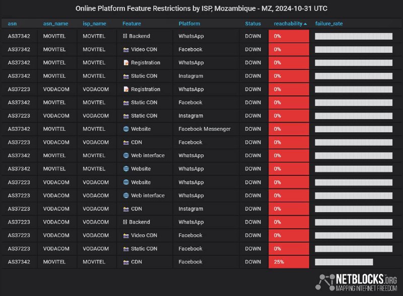 ***⚠️*** Confirmed: Live metrics show restrictions …