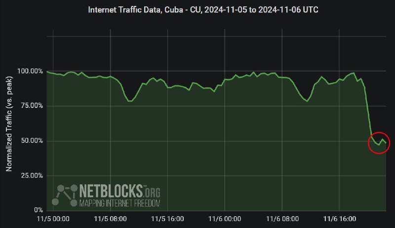 ***⚠️*** Confirmed: Analysis of network data …