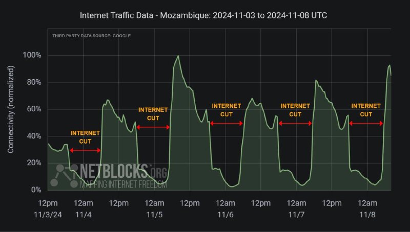 ***⚠️*** Update: Metrics show internet has …