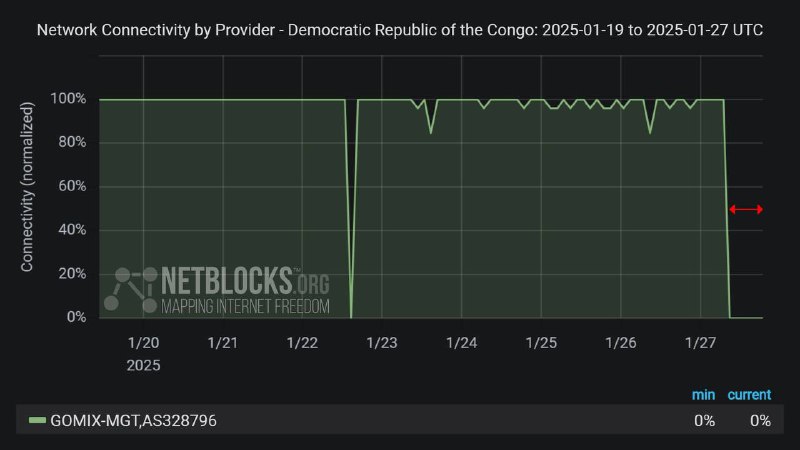 ***⚠️*** Confirmed: Metrics show an ongoing …