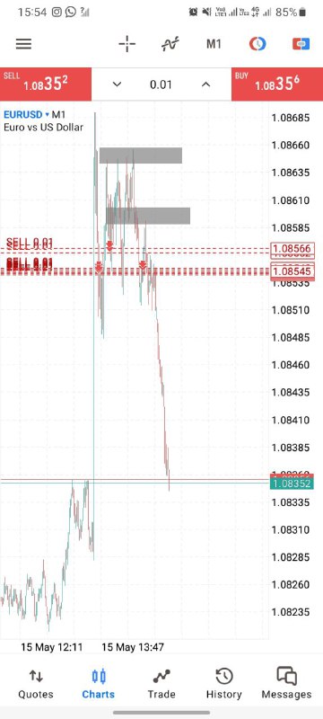 ¶°ÏG_Material Freenet & Forex Trading 📈°¶ …