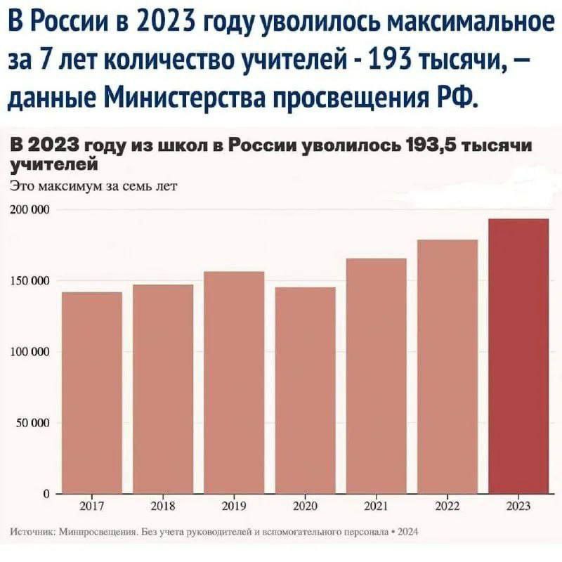 Учителя уходят из школ: число увольнений …