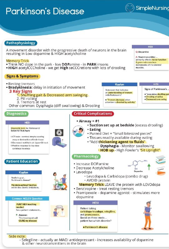 Nevrologiya