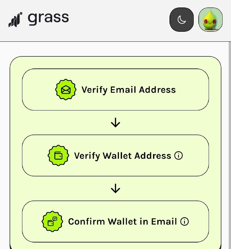 **Must Confirm Wallet In Email Also** …