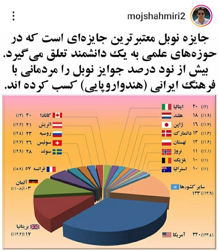 اصلا میدونی چیه