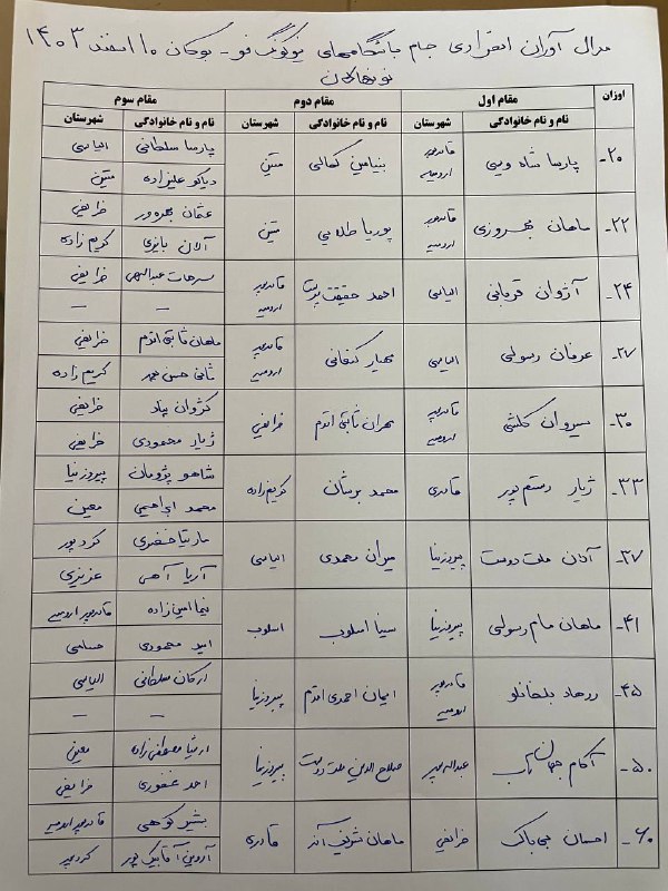 انجمن نیوکونگ‌فو آ.غربی