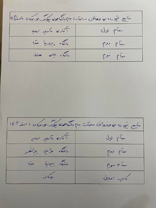 انجمن نیوکونگ‌فو آ.غربی