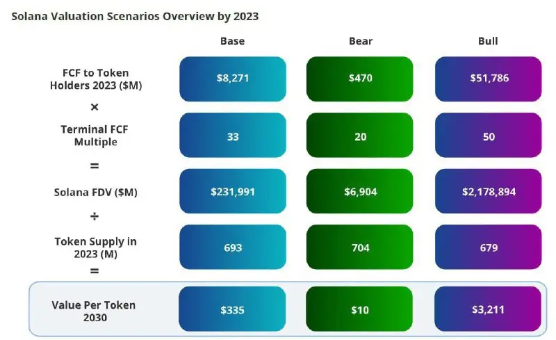 SOL по $3211