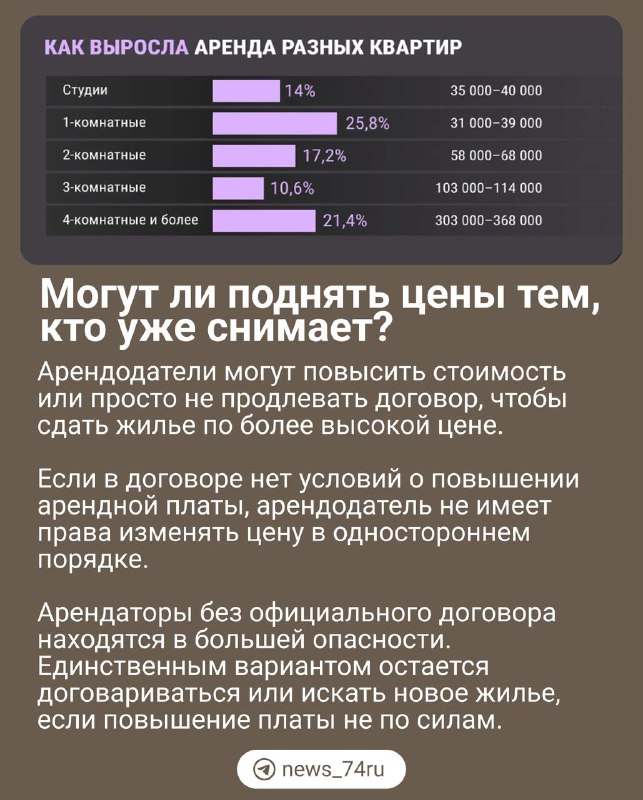 74.RU| Новости Челябинска