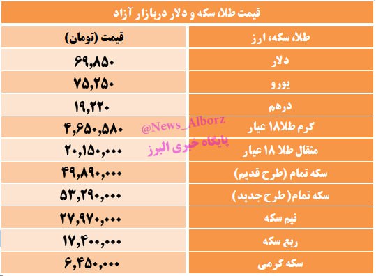 قیمت طلا، سکه و ارز 16 …