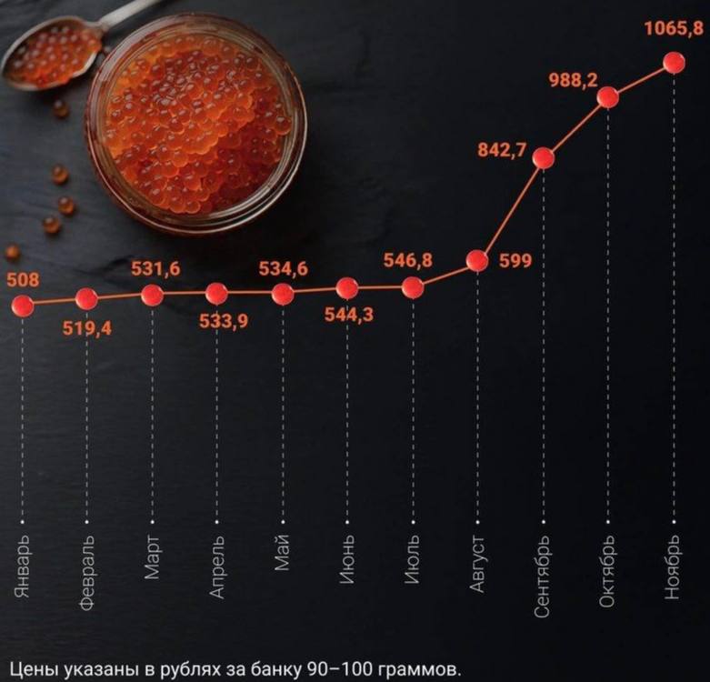 Инфляция в «8%» — это когда …