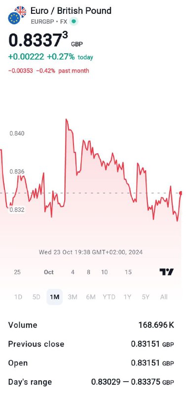 [​](https://telegra.ph/file/4e09f4cd9a7f615ed052d.jpg)**EUR/GBP Price Analysis: Buyers make a …