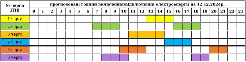 ***💡***Закарпаттяобленерго опублікувало [графік відключення електроенергії](https://mukachevo.net/news/hrafik-vymknennia-elektryky-na-zakarpatti-na-12-hrudnia_6269754.html) на …