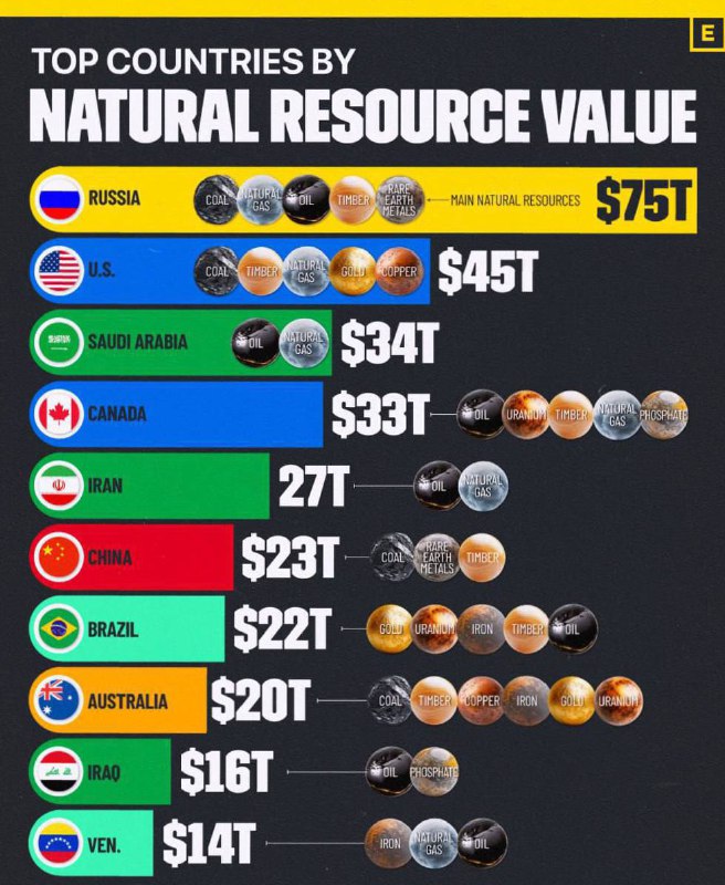 ***🇷🇺******🌍*** **캐나다의 미디어 포털 Visual Capitalist …